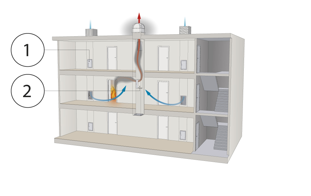 How does a smoke control/exhaust damper work?