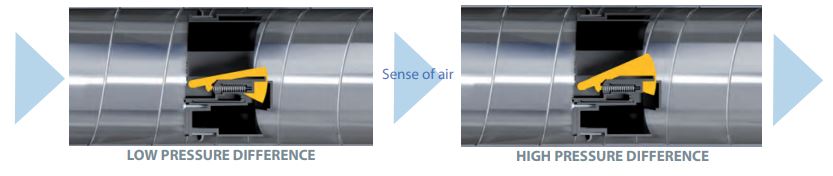 Principle of operation Principle of operation