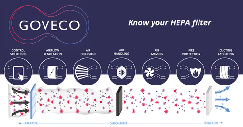 Know your HEPA filter