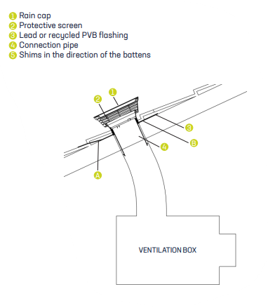 CTP2 - Roof Vent